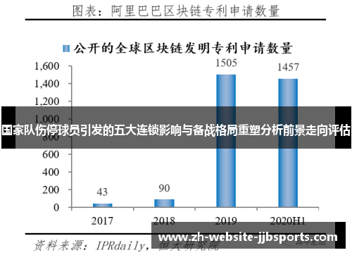 国家队伤停球员引发的五大连锁影响与备战格局重塑分析前景走向评估