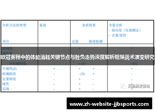 欧冠赛程中的体能消耗关键节点与胜负走势深度解析框架战术演变研究 欧冠赛程中的体能消耗关键节点与胜负走势深度解析框架战术演变研究