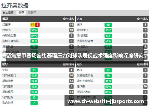 聚焦意甲赛场密集赛程压力对球队表现战术强度影响深度研究