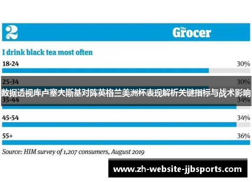 数据透视库卢塞夫斯基对阵英格兰美洲杯表现解析关键指标与战术影响