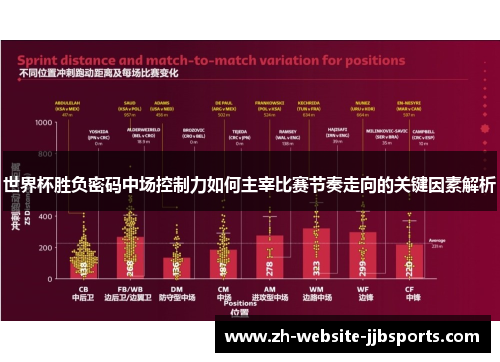 世界杯胜负密码中场控制力如何主宰比赛节奏走向的关键因素解析