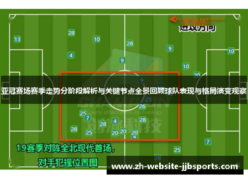 亚冠赛场赛季走势分阶段解析与关键节点全景回顾球队表现与格局演变观察 亚冠赛场赛季走势分阶段解析与关键节点全景回顾球队表现与格局演变观察