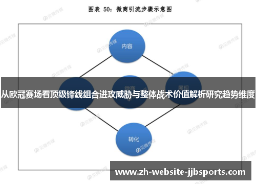 从欧冠赛场看顶级锋线组合进攻威胁与整体战术价值解析研究趋势维度 从欧冠赛场看顶级锋线组合进攻威胁与整体战术价值解析研究趋势维度