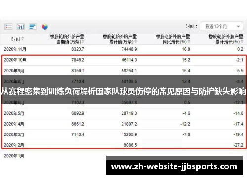 从赛程密集到训练负荷解析国家队球员伤停的常见原因与防护缺失影响