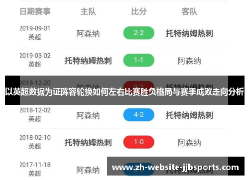 以英超数据为证阵容轮换如何左右比赛胜负格局与赛季成败走向分析